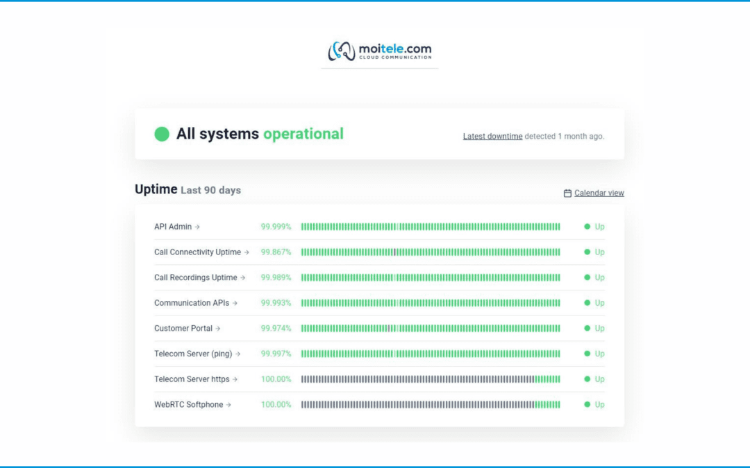 How does Moitele Uptime monitoring help  businesses minimize downtime?